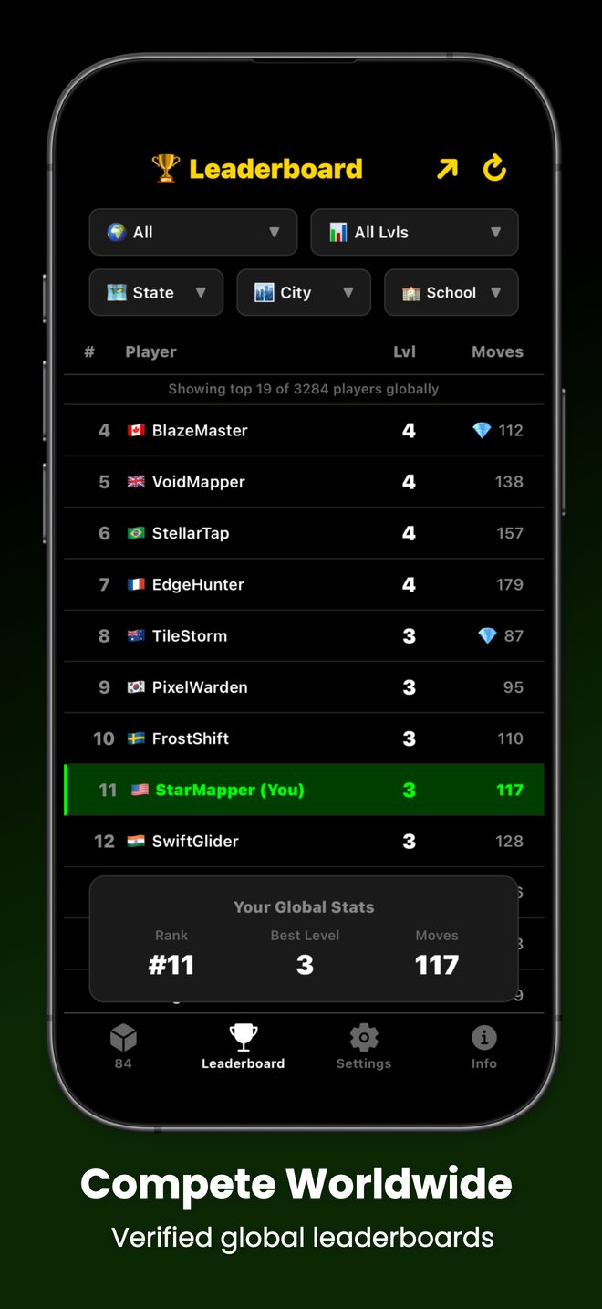 Compete worldwide on verified global leaderboards.